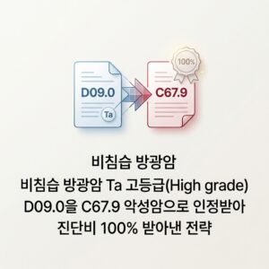 비침습 방광암 Ta 고등급(High grade) D09.0을 C67.9 악성암으로 인정받아 진단비 100% 받아낸 전략